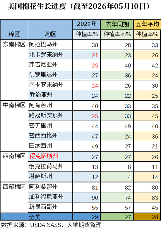 棉花：加息预期升温，内外棉价均回调(图48)