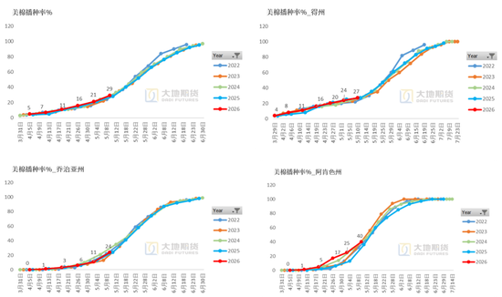 棉花：加息预期升温，内外棉价均回调(图49)