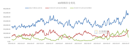 棉花：加息预期升温，内外棉价均回调(图52)