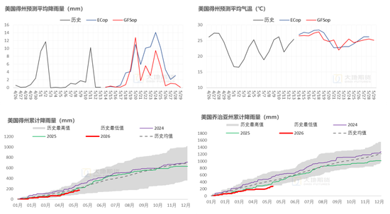 棉花：加息预期升温，内外棉价均回调(图54)