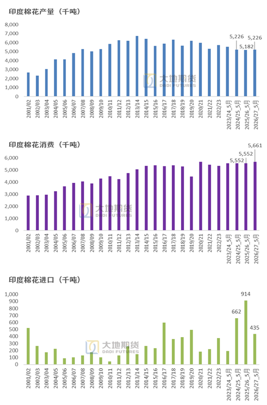 棉花：加息预期升温，内外棉价均回调(图57)