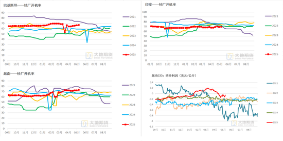 棉花：加息预期升温，内外棉价均回调(图63)