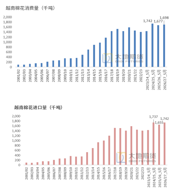 棉花：加息预期升温，内外棉价均回调(图65)