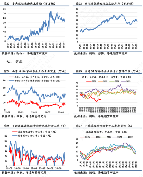 【沥青日报】沥青价格日内低位超低反弹，地缘风险再次上升(图6)
