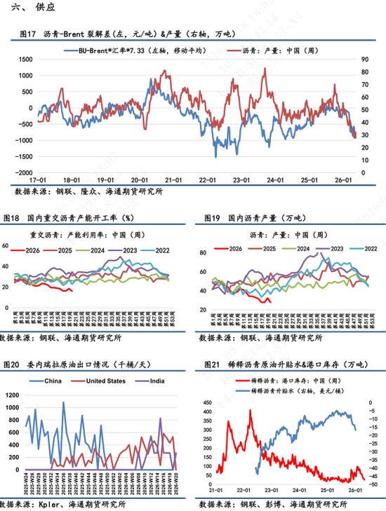 【沥青日报】沥青价格日内低位超低反弹，地缘风险再次上升(图5)