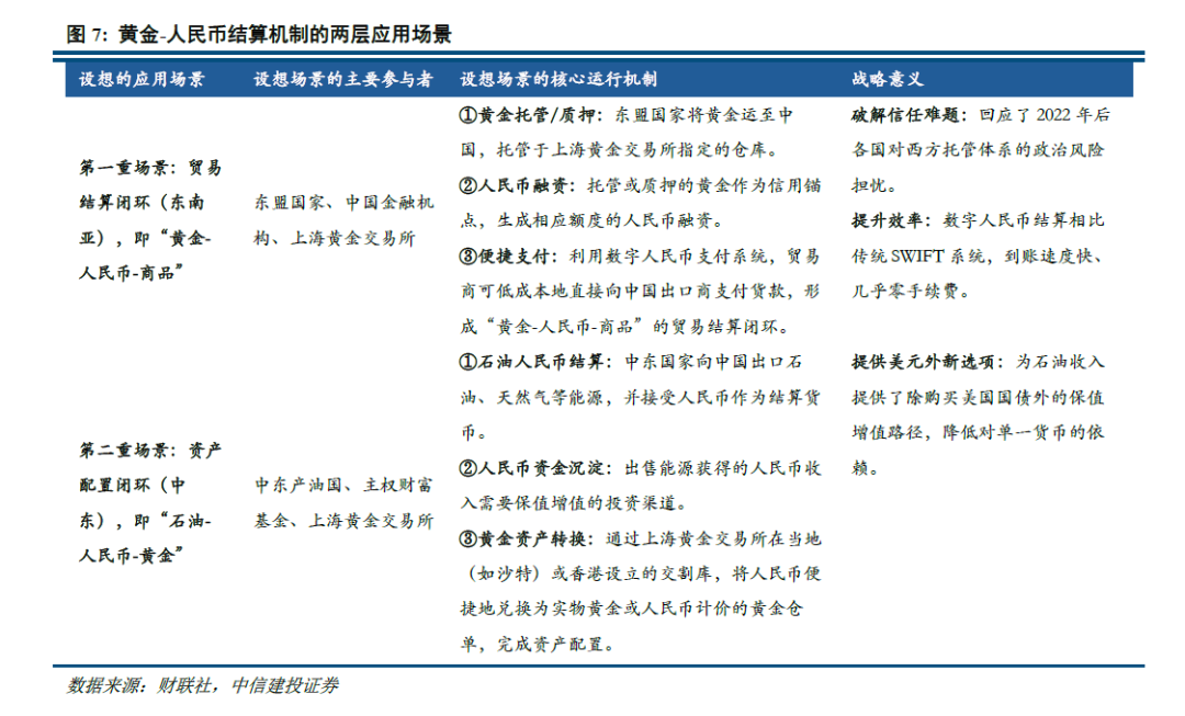 中信建投：黄金退却流动性之后(图8)