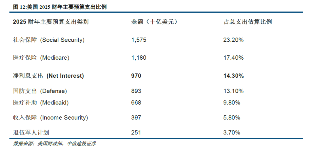中信建投：黄金退却流动性之后(图10)