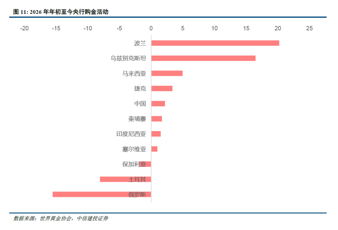 中信建投：黄金退却流动性之后(图9)