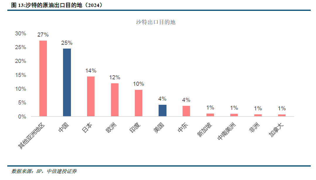 中信建投：黄金退却流动性之后(图11)