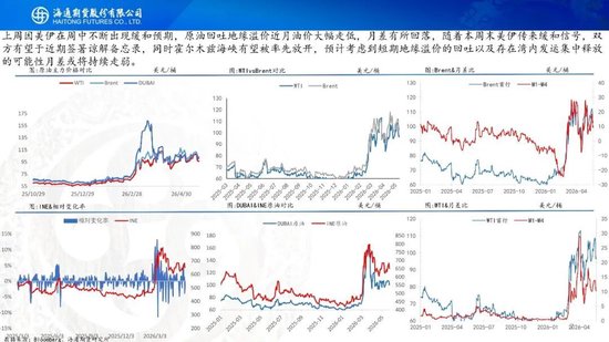 原油周报：美伊谈判仍有分歧，通航成为关键变量(图7)