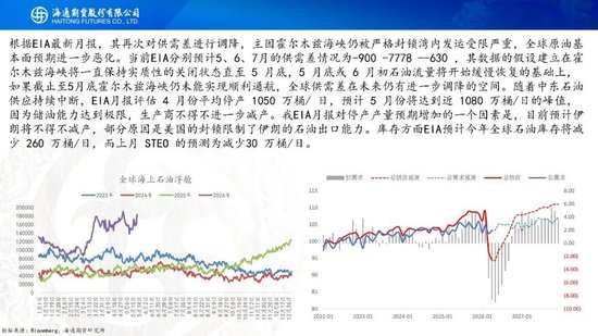 原油周报：美伊谈判仍有分歧，通航成为关键变量(图14)