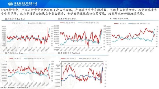 原油周报：美伊谈判仍有分歧，通航成为关键变量(图12)
