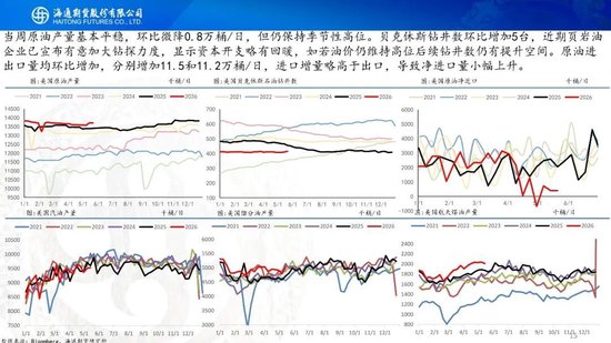 原油周报：美伊谈判仍有分歧，通航成为关键变量(图15)