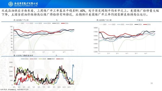 原油周报：美伊谈判仍有分歧，通航成为关键变量(图16)