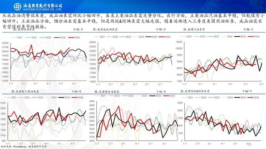 原油周报：美伊谈判仍有分歧，通航成为关键变量(图17)