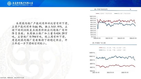 原油周报：美伊谈判仍有分歧，通航成为关键变量(图23)