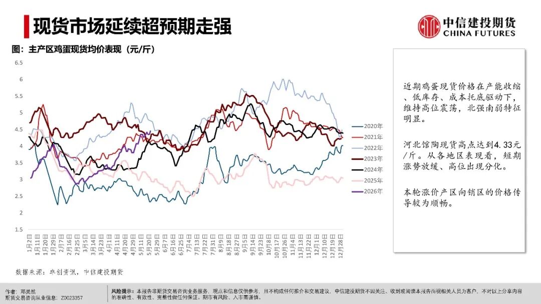 鸡蛋：现货超预期上行之后(图2)