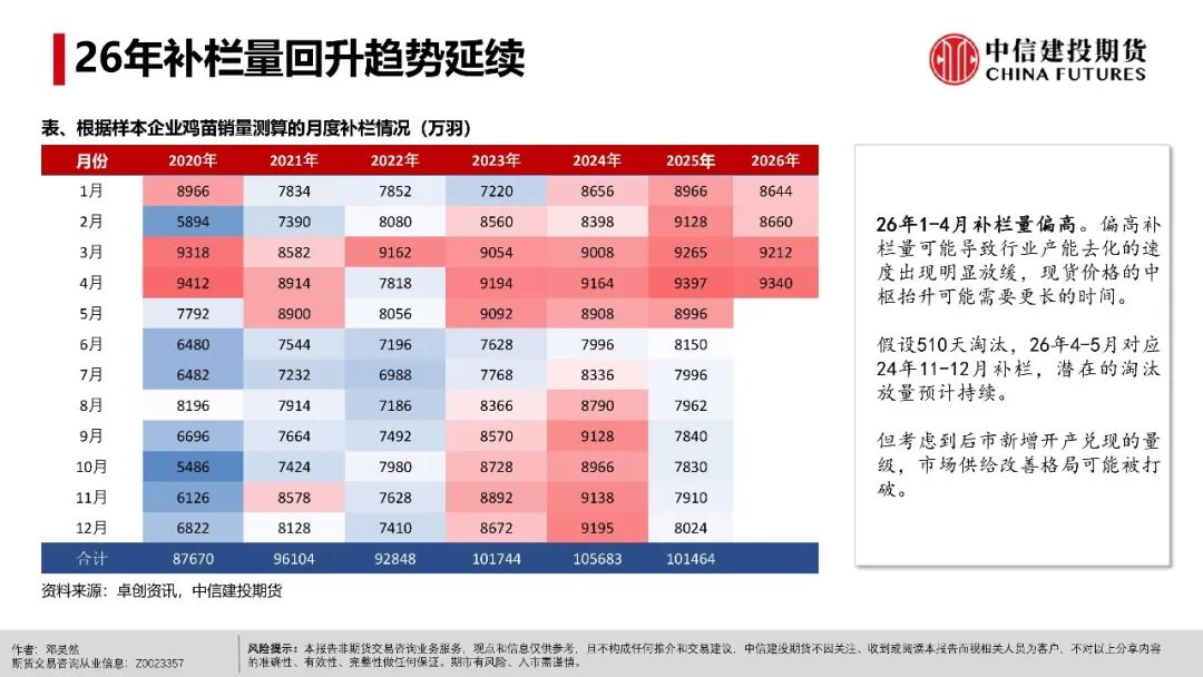鸡蛋：现货超预期上行之后(图6)