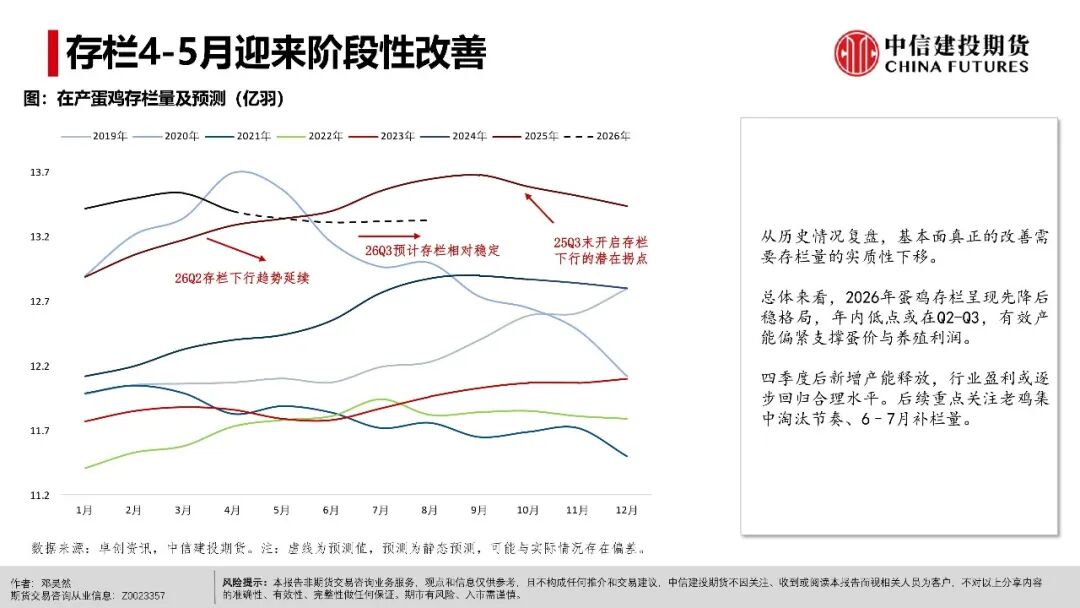 鸡蛋：现货超预期上行之后(图7)