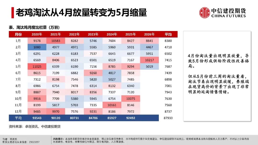 鸡蛋：现货超预期上行之后(图5)