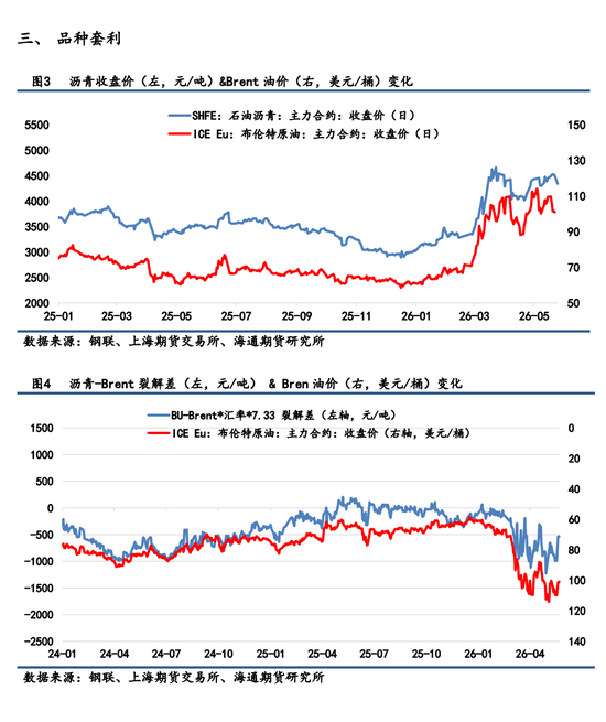 【沥青日报】原油连续重挫成本端承压，BU主力合约盘整偏弱(图2)
